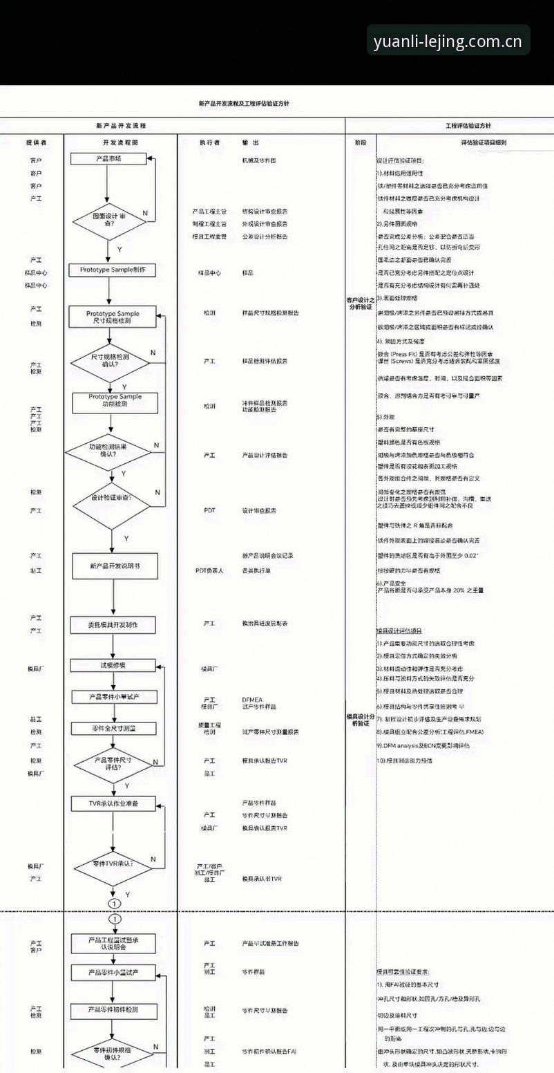 乐竟官网CN标帜登录教程 乐竟官网CN标帜登录全流程评测:从原理到实操的日常解法